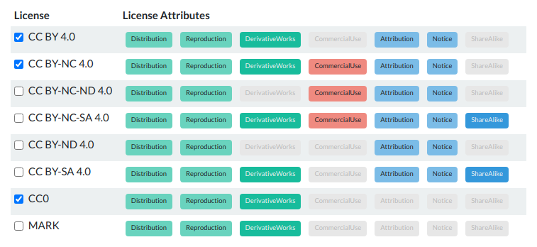 ReCoDa License Attributes